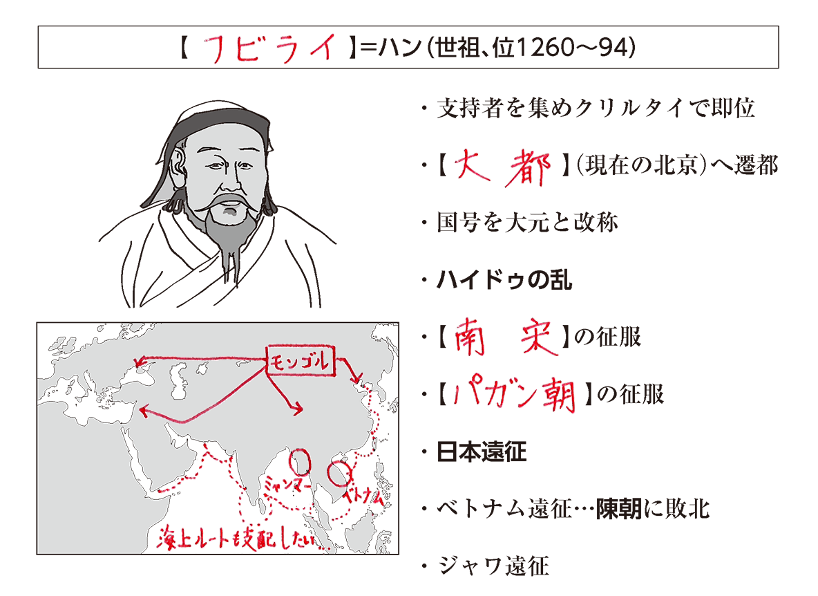 モンゴル帝国の歴史 ─ 強さ・残酷さ・元・衰退・クリルタイ・カラコルム・千戸制・大都・元 世界史