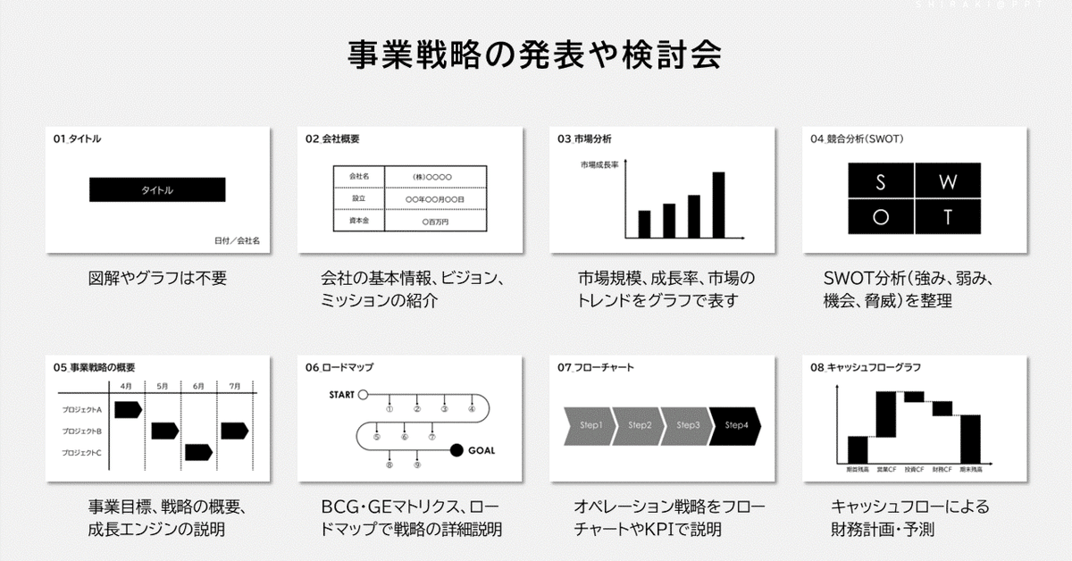 中期経営計画 わかりやすい資料6選incdesign inc. インクデザイン株式会社