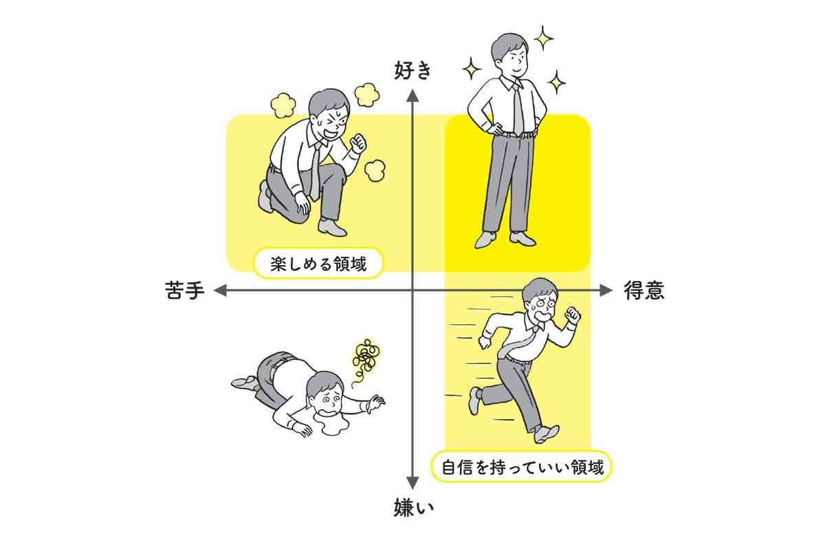 ミツのキャリア塾：ADHD・ASDで「書類仕事が苦手」な人のための工夫ミツ@仕事×恋愛