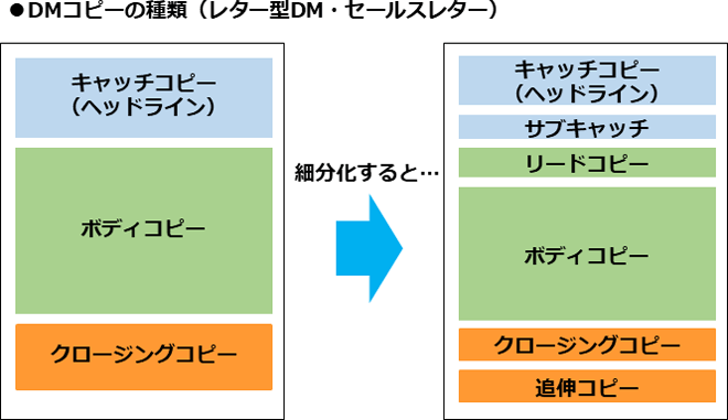 買いたくなるキャッチコピーNo.1は？ 調査でわかった購買意欲を刺激するキーワードIntage 知る Gallery 出張版Web担当者Forum
