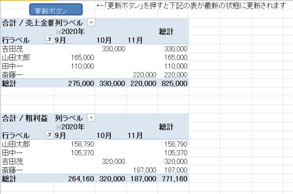 Microsoft Excel 粗利益・利益率の自動計算 サンプル有 │月額40,000円から始められるITアウトソーシング ITO オフィスドクター OFFICEDOCTOR