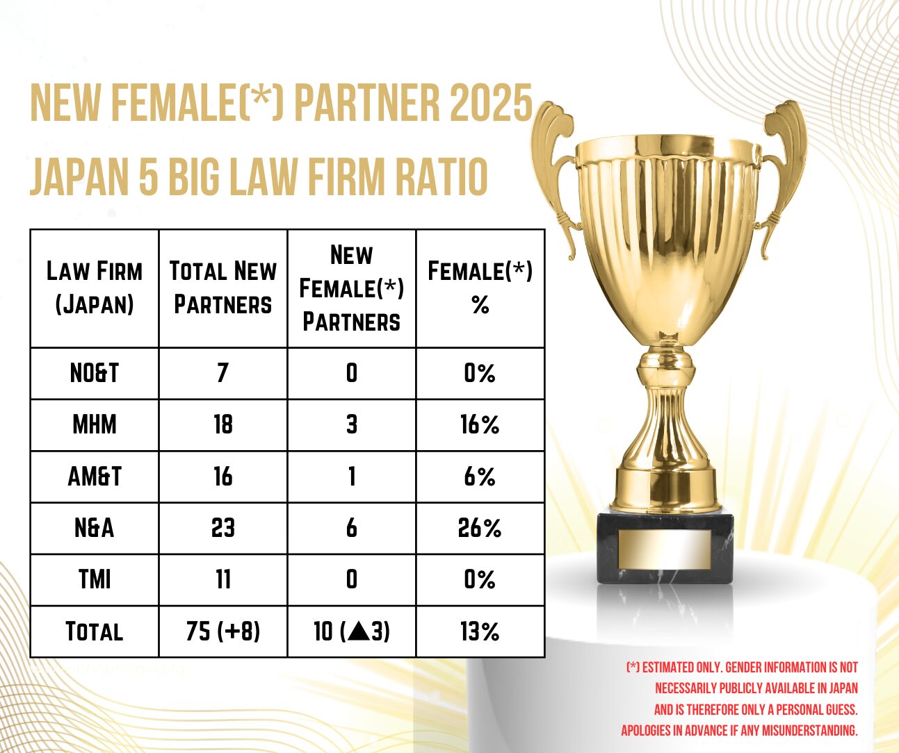 monomproduct innovation team