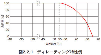 一般粉じん用集塵機 DET│株式会社淀川電機製作所