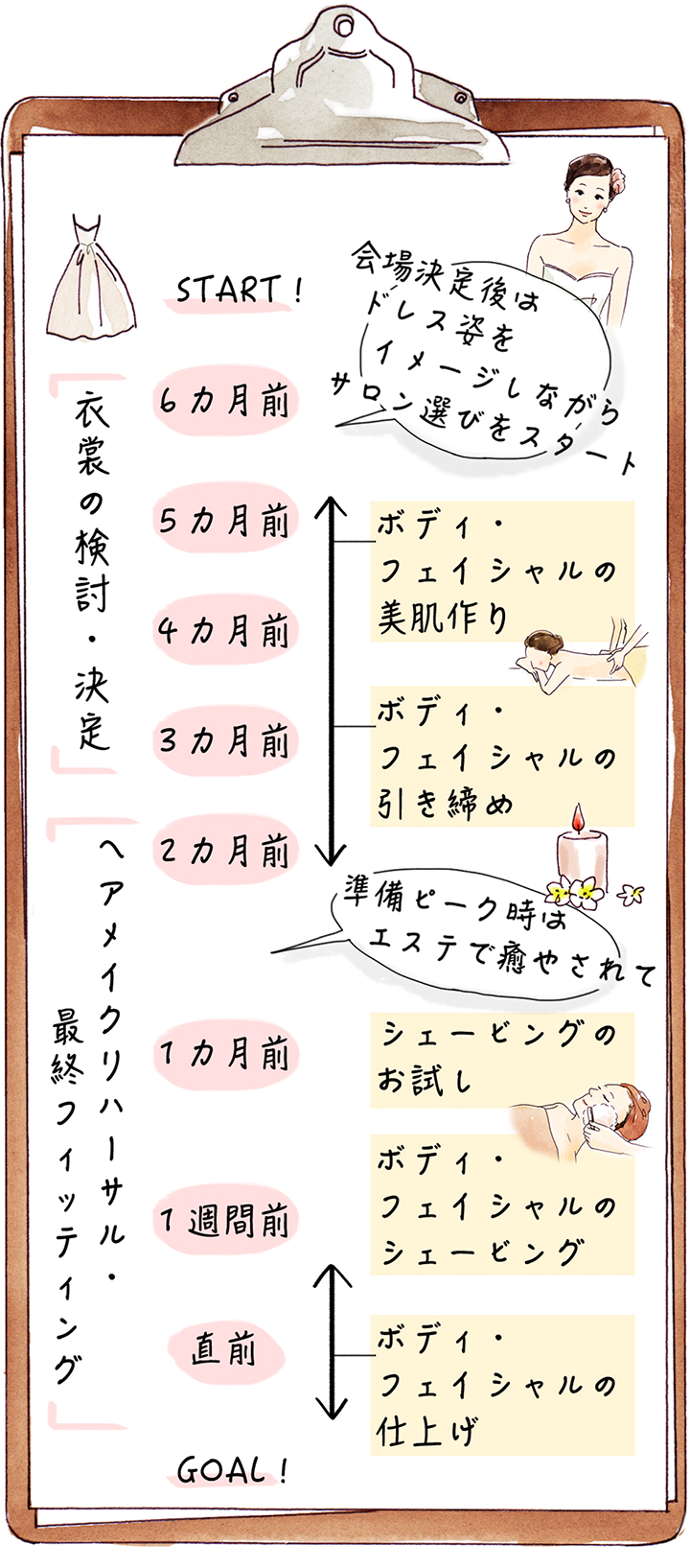 ドヘタな先輩が講習をすることに!? 超真面目な新人がお店にやってきた！／メンズエステ嬢の居場所はこの社会にありますか？（5） - レタスクラブ