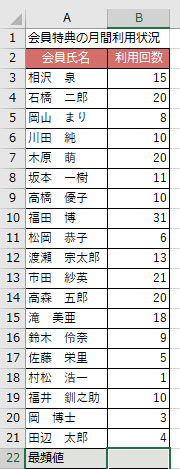６７ ExcelのMODE関数♪最も頻繁にある値を抽出する♪その２Excelエクセルコーヒー ブレイク