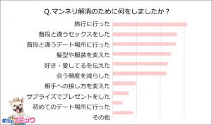 彼氏エッロ！」という気持ちは長くて一年！セックスをマンネリさせない方法 | antenna[アンテナ]