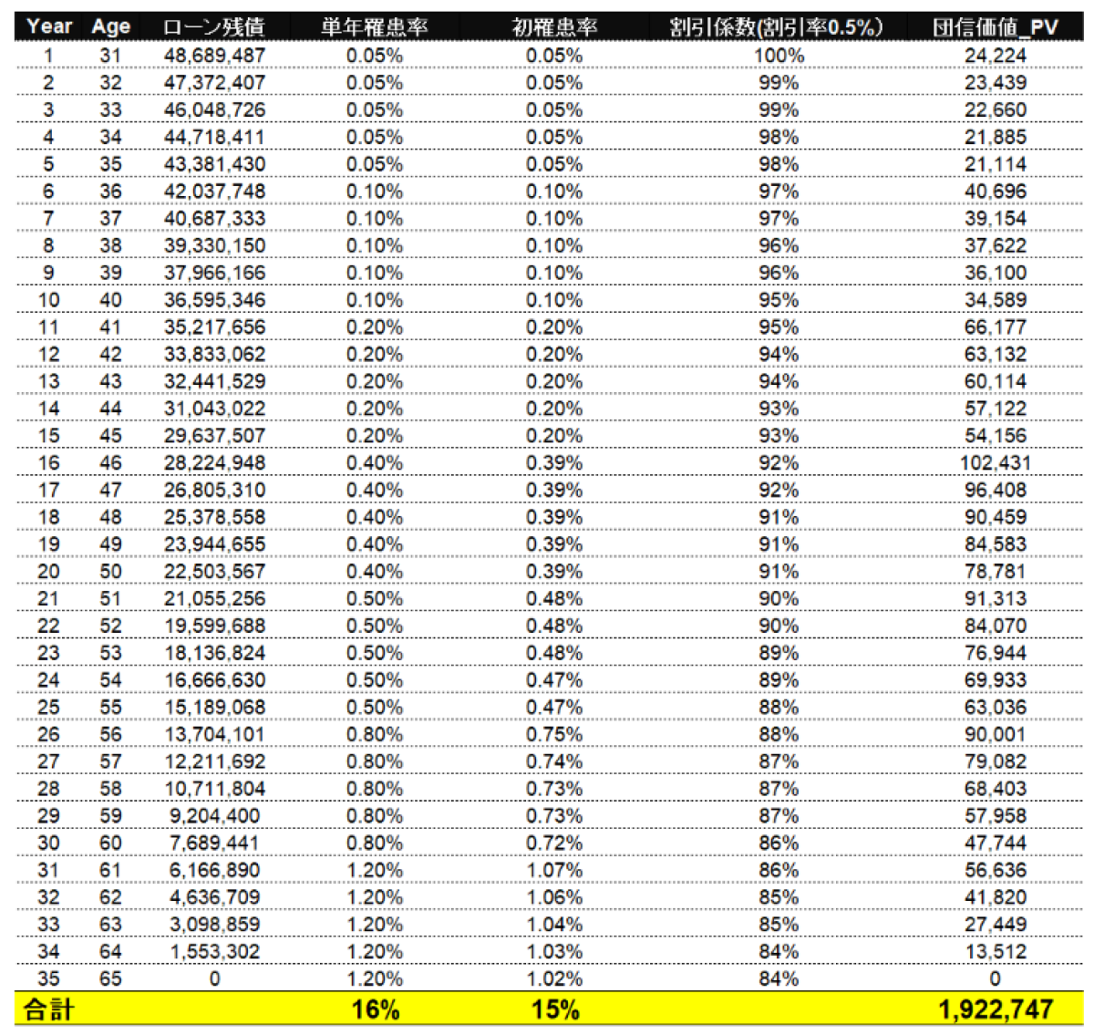 残価設定型住宅ローン利用者フォーラム