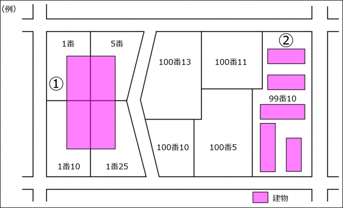 住所の表記ゆれを正規化・名寄せ住所クレンジングゼンリンデータコム法人向けサービス