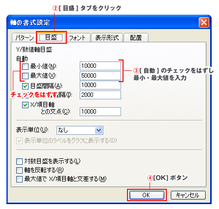 Excelで片対数グラフと両対数グラフの作り方アドミンウェブ