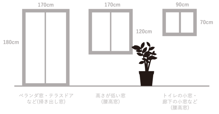 窓交換の相場 戸建て住宅なら費用はどのくらい？新潟の窓・玄関ドアリフォーム専門店 窓屋窓助新潟県長岡市