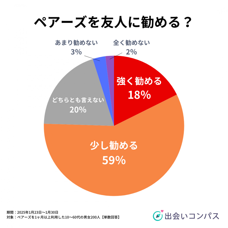 Pairsペアーズ の口コミ評判は？実際に使ったリアルな本音レビュー247件を紹介！モノシル