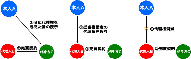 代理ちゃん とはTikTok