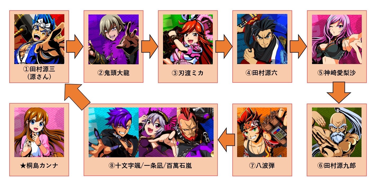 源さんBLACKの激アツ法則を大乱舞!!業界最速のパチンコ、パチスロ未確定情報なら、パチンコビレッジへ！新台に関わる適合情報や検定情報、パチンコ、パチスロ機種の開発状況など、パチンコ業界にまつわる先行情報をいちはやく配信！さらに気になるパチンコ、パチスロ