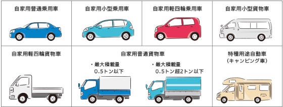 乗るピタ！ 1日自動車保険出発前に自宅ですぐ加入できる！公式 損保ジャパン
