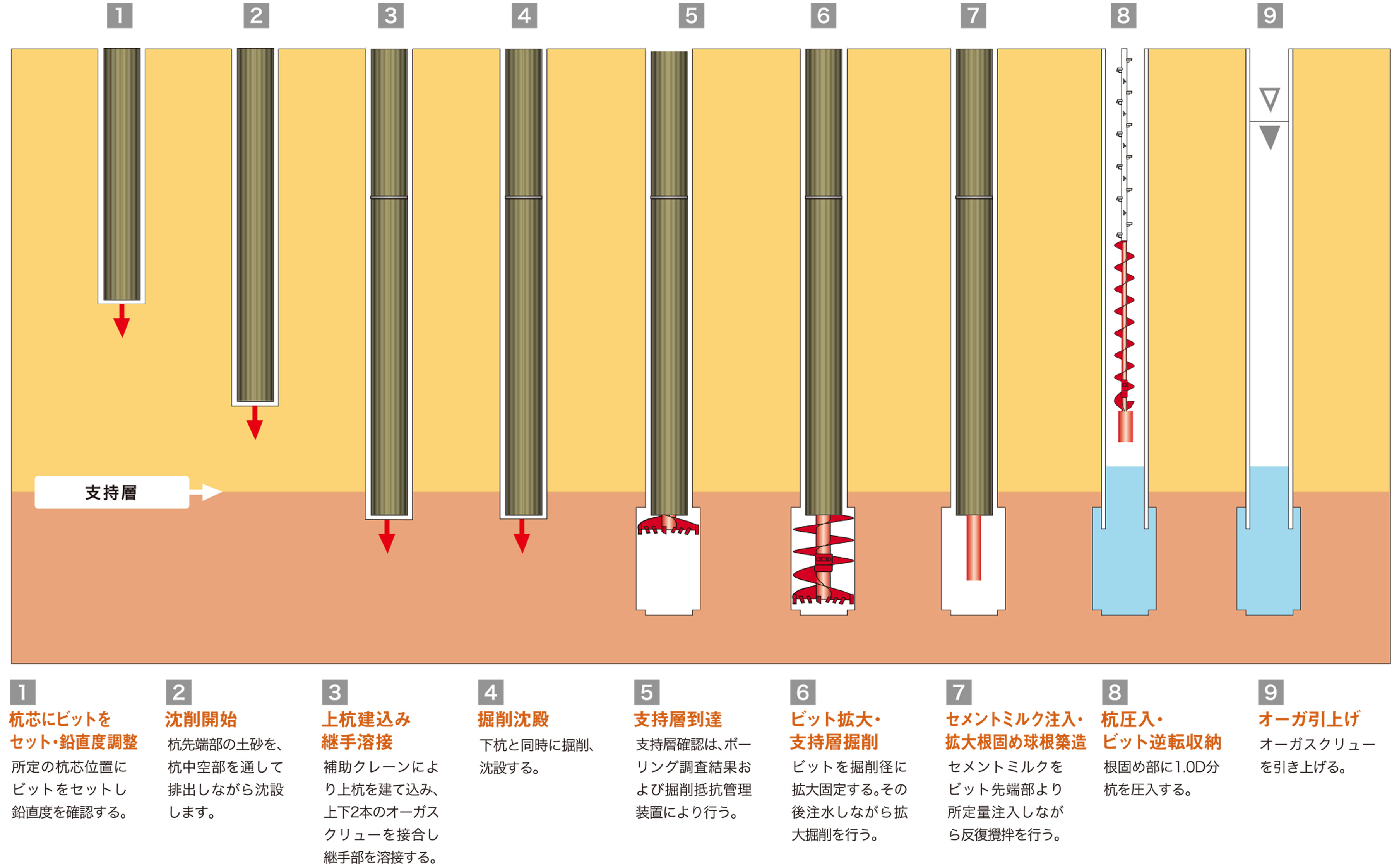 杭基礎の分類・特徴他の工法・資料TBS工法協会