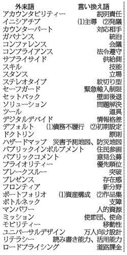 できる大人の必携書『たったひと言で、人間関係が変わる 気の利いた言い換え680語』発売！株式会社 青春出版社のプレスリリース