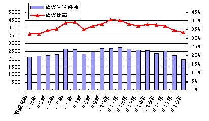孤独な放火魔』感想・レビュー・試し読み - 読書メータ