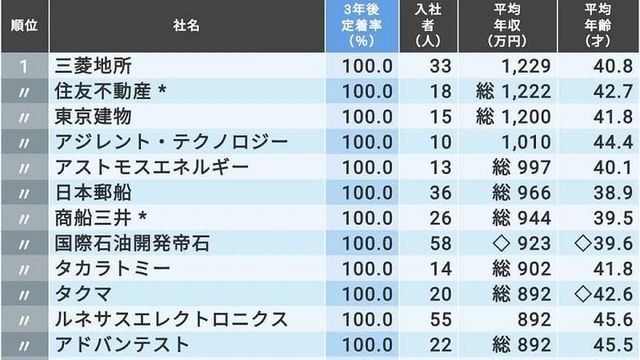三大財閥 三菱,住友,三井のグループ企業 序列ランキング一覧デメリットも就活の教科書新卒大学生向け就職活動サイト