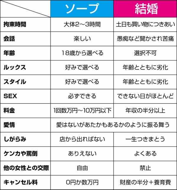 舞妓さんとキャバ嬢の違いって何？ - それ、僕が図解します。