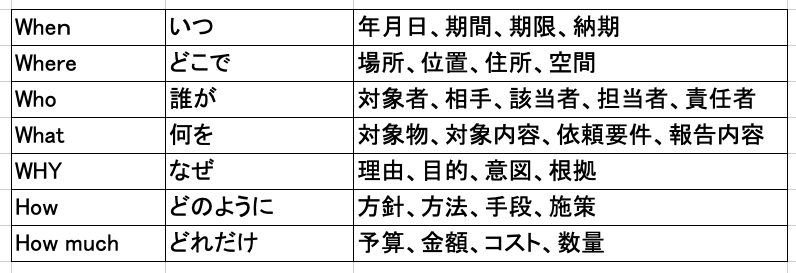 オンライン版 報連相 - 組織・人材開発のHRインスティテュート