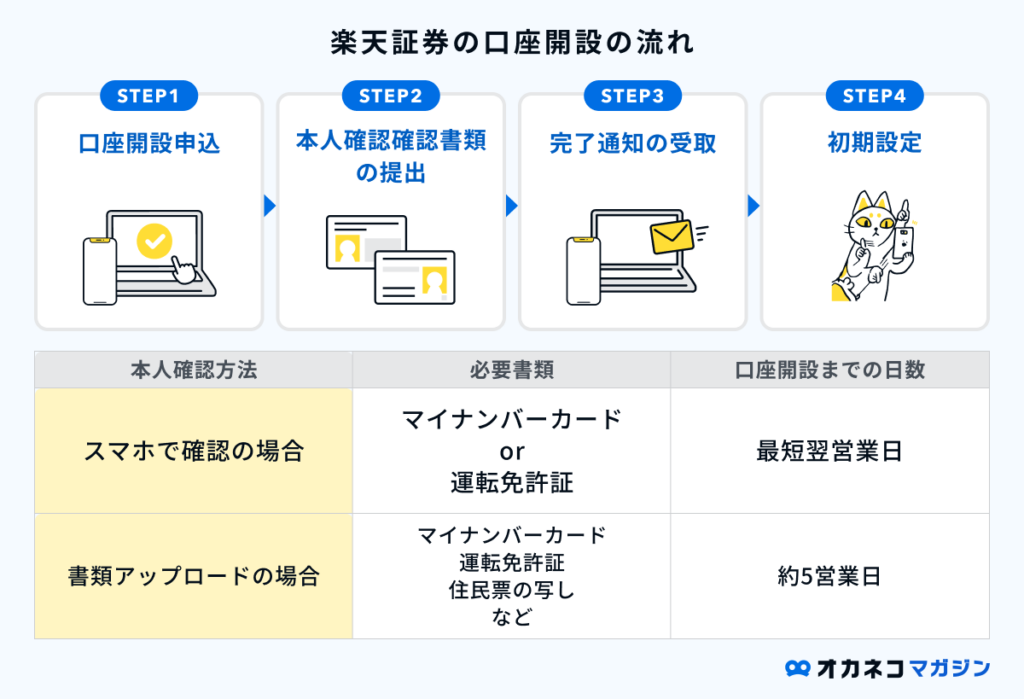 楽天のポイント運用とは？メリット・デメリットから実際のやり方まで徹底解説！みんかぶみんなの株式