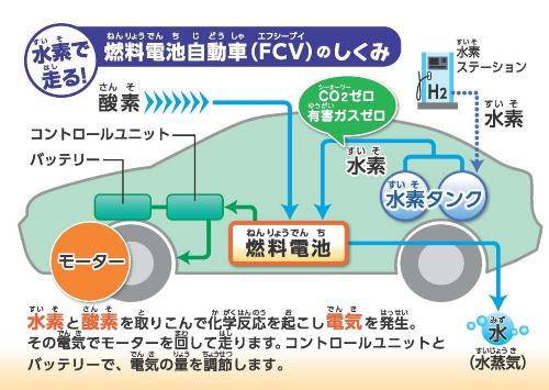 燃料電池車「MIRAI」の安全対策、水素ガスの漏れを1秒以内に検知：電気自動車 - スマートジャパン