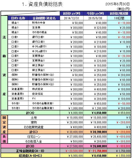 2025 エクセルで家計簿を作る方法やメリットについて解説！BIZ ROAD ビズロード