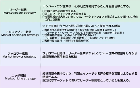 マーケティング・ミックスとは？4Pと7Pの基本と活用事例を解説メソッド才流