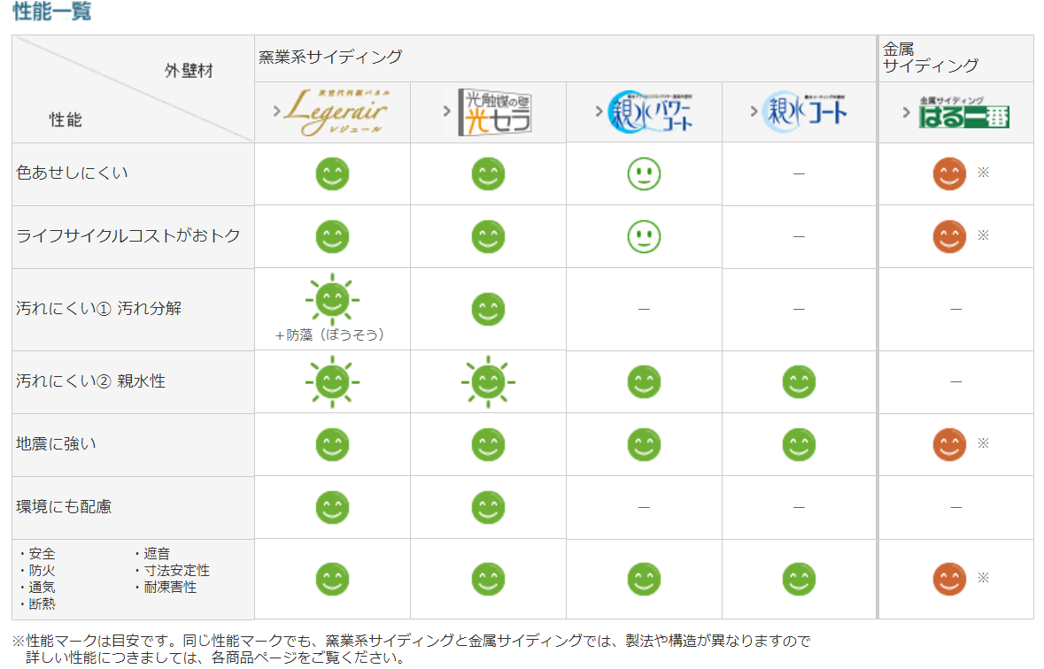 ☆合積でシェア便対象☆9 外壁材 ニチハ 14mm 型番不明 22