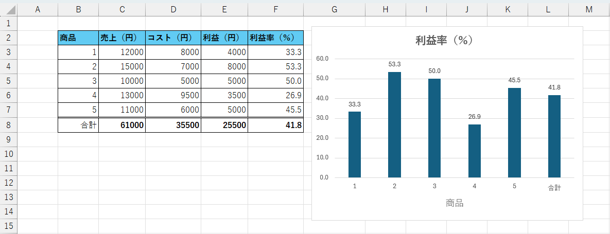 エクセル損益計算書の無料ダウンロード - 新作 無料ダウンロード エクセルのテンプレート