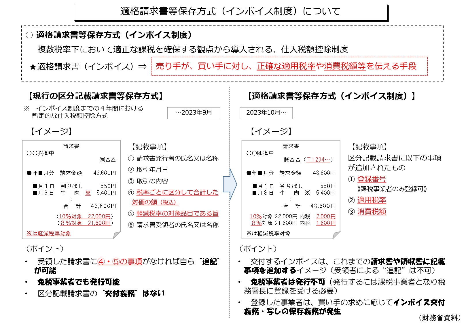 電子印鑑があれば請求書をデータ送信できてペーパーレス化が進む│松野宗弘税理士事務所