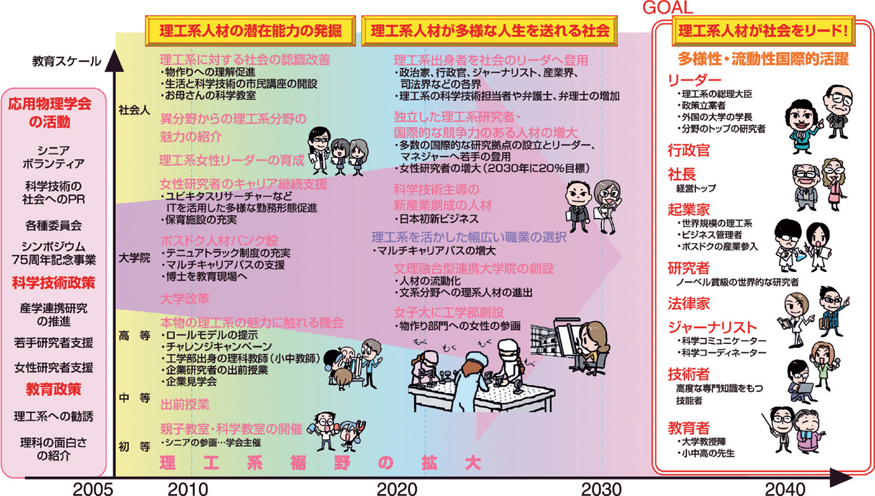 育成ロードマップ税理士法人スバル合同会計 採用情報