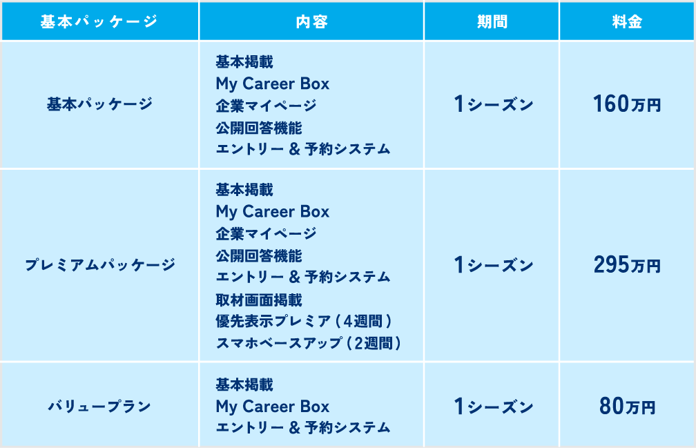 「コンバージョン目的」で利用！ Yahoo!ディスプレイ広告 スマートフォン版ブランドパネルの配信実績 – 株式会社Shift