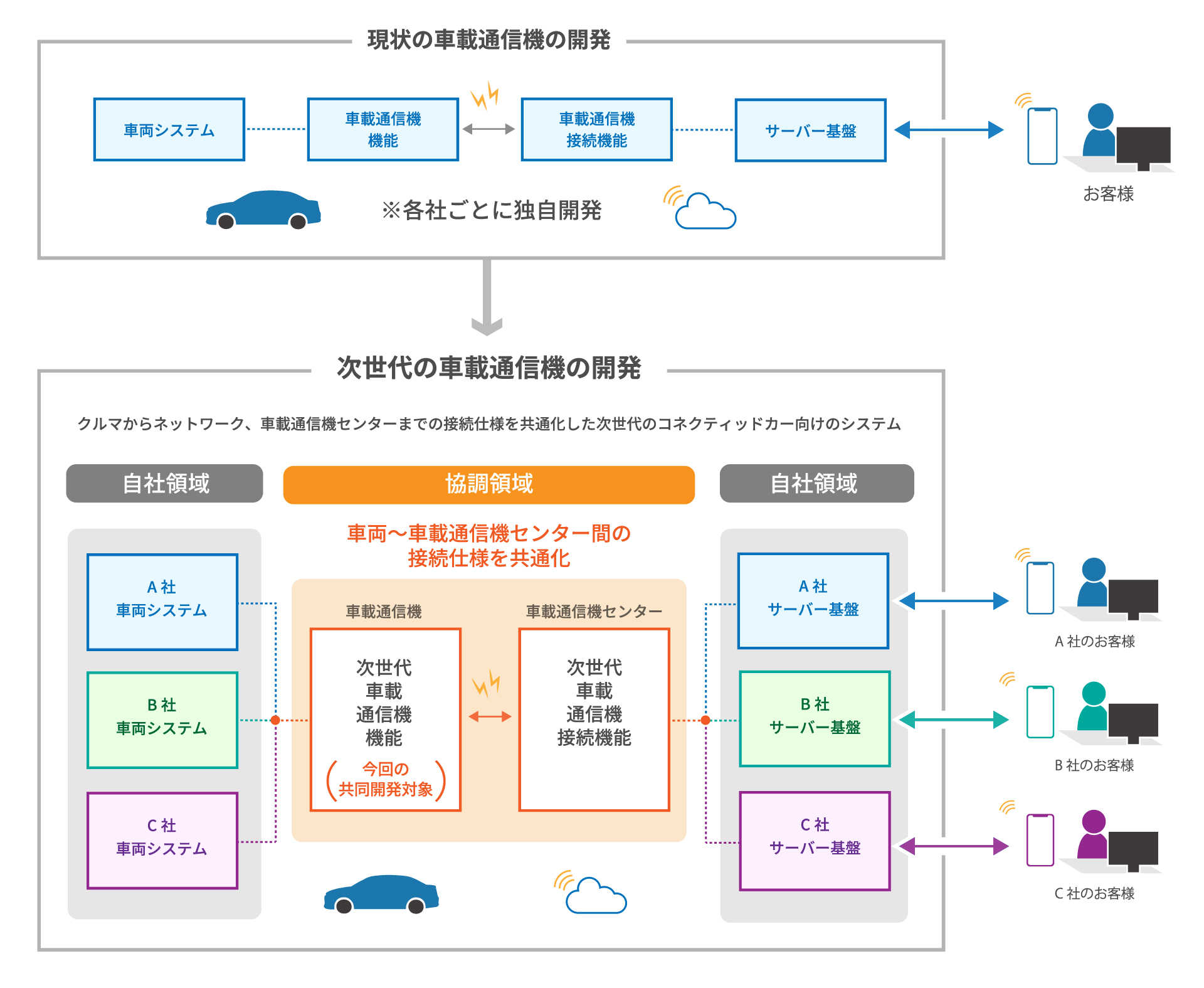 自動車業界の世界市場シェアの分析deallab