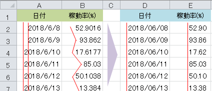 Excel エクセルで美しい資料を作る！表の見栄えを格段にアップさせるための4つの鉄則 - いまさら聞けないExcelの使い方講座 - 窓の杜