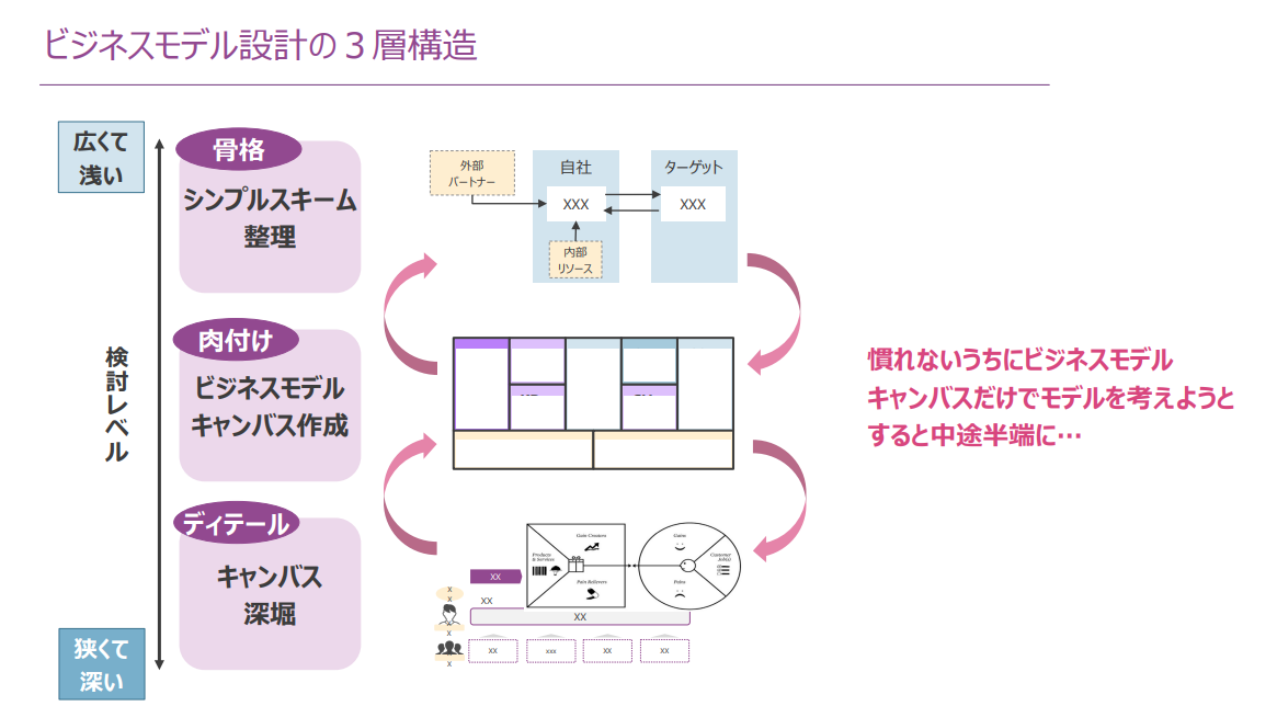 ビジネスモデルキャンバス新規事業アイデアを整理するフレームワーク株式会社シナプス