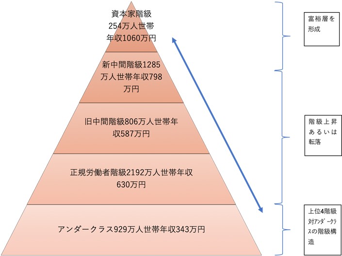 マーケット専門家が語る！海外進出にタイを推す理由とタイ経済の特徴を解明＜前編＞マナミナ まなべるみんなのデータマーケティング・マガジン