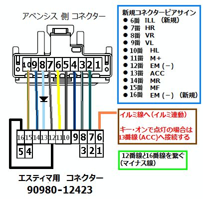 ドアミラー「自動格納」取り付け方法ドアミラー格納配線の探し方