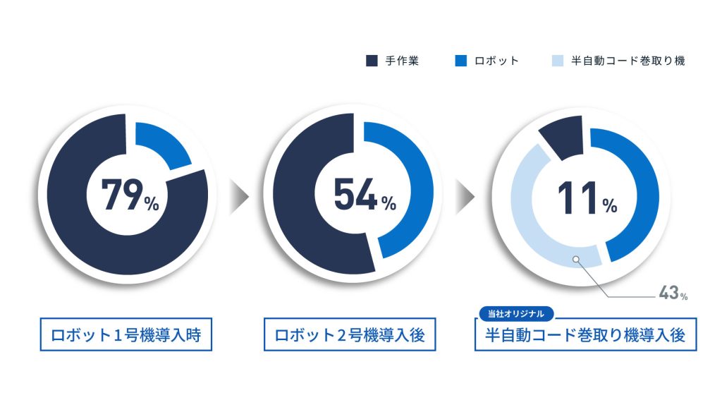 小倉物流センター地図企業情報会社情報TOTO株式会社