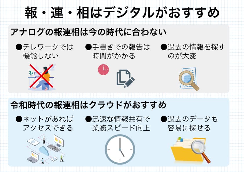 ビジネスの基本！報・連・相のコツとポイントについて ビジネス講座就労移行支援事業所リンクス