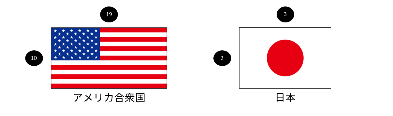 266 カタール国旗 High Res Illustrations - Getty Images