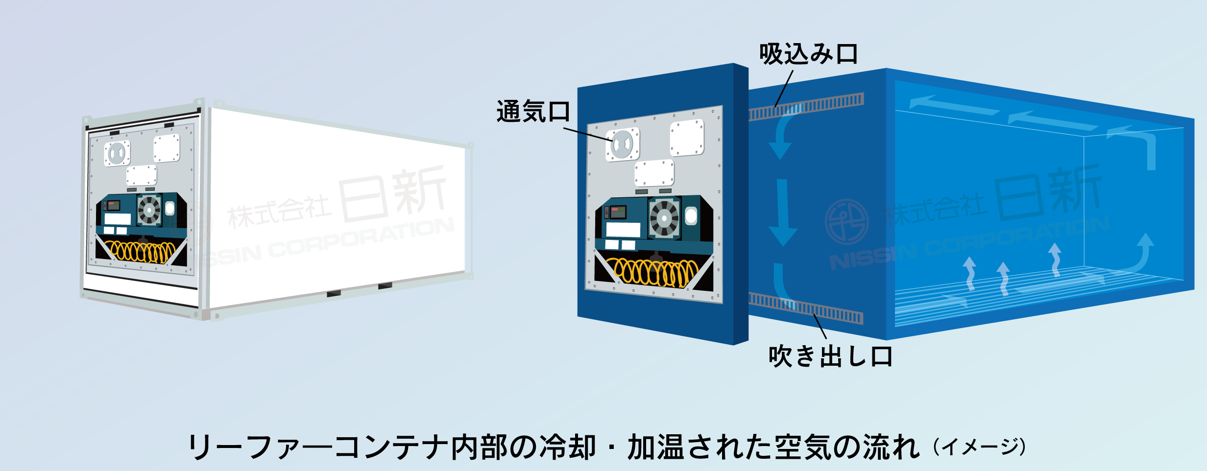 コンテナ辞典 海上輸送に使用するコンテナの種類・サイズ・積載重量・用途・修理など