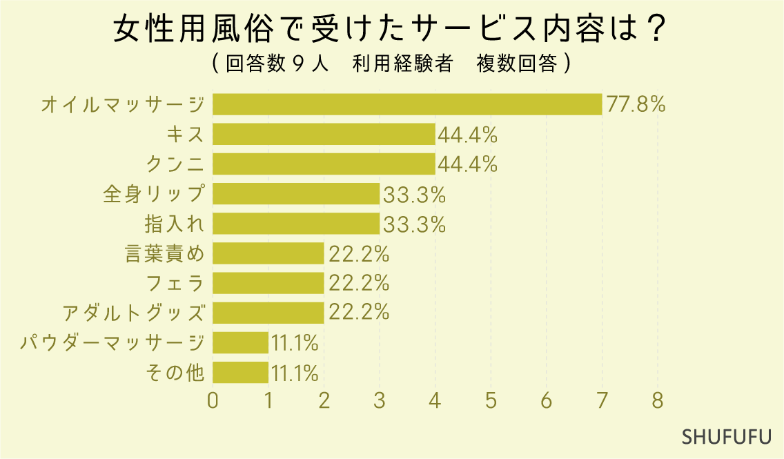 女性用風俗のサービス（プレイ）内容16項目！事前準備のポイントも！ | はじ風ブログ