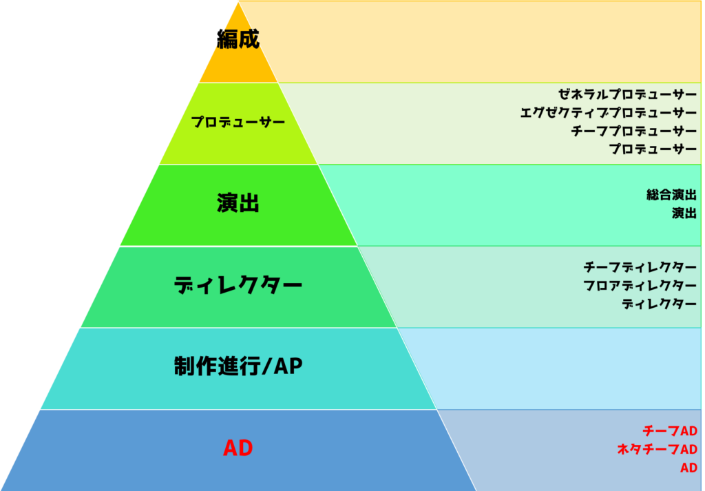 テレビ朝日が「ナスD大冒険TV」担当50歳エグゼクティブディレクターの降格処分と番組打ち切りを発表経費の不適切使用とスタッフへのパワハラ理由に