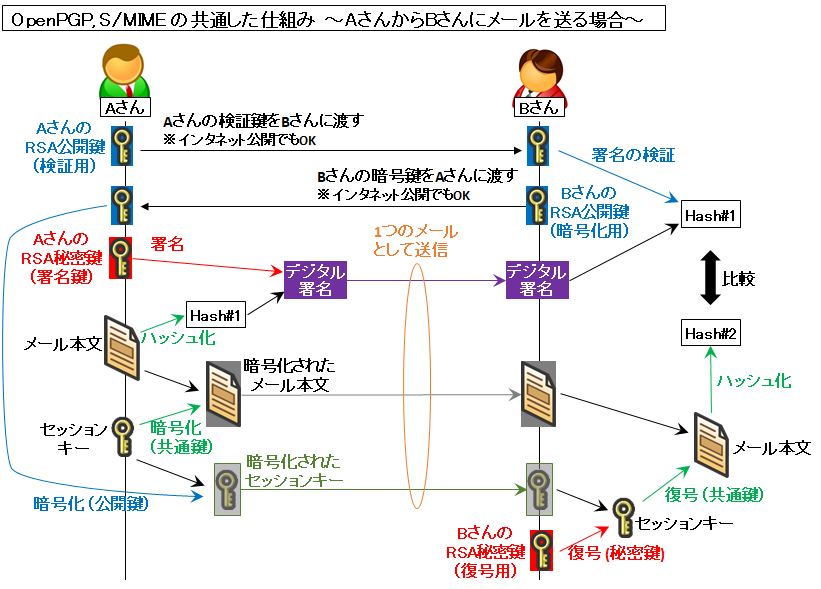 学生向け 就活メールの署名とは？制作方法をテンプレート付きで紹介