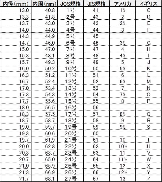 メンズリングがオシャレな人の共通点！オススメ、付け方、サイズまで教えますファッションFINEBOYS Online