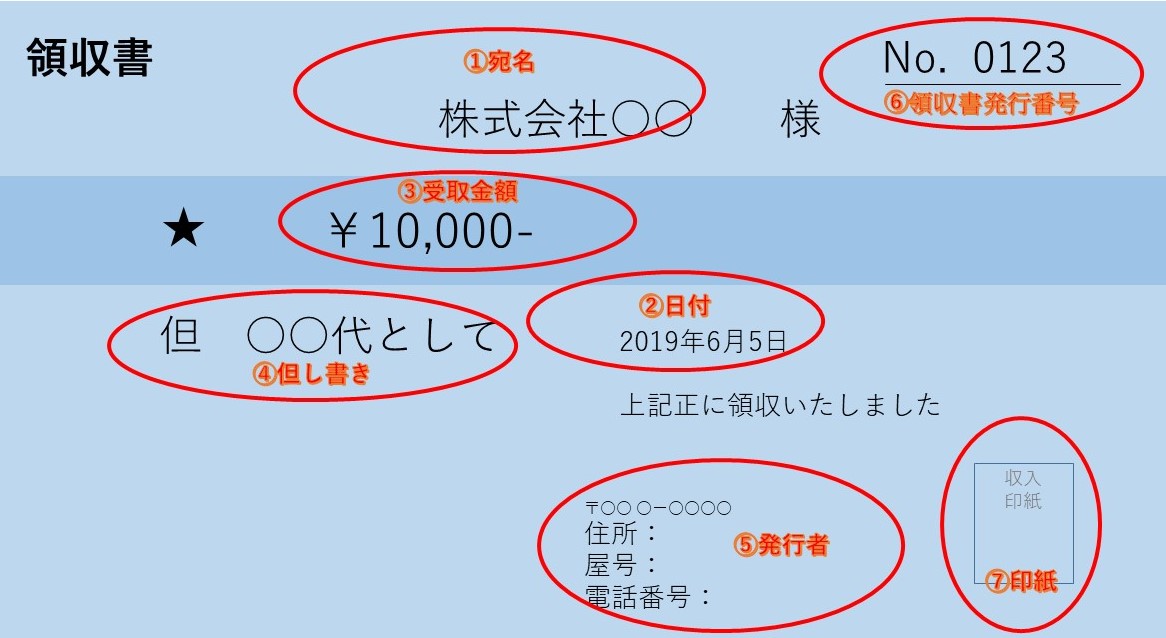 領収書の書き方 初心者向け！金額の記入例や手書き方法を見本付きで解説 - 請求書作成お役立ち情報 - 弥生株式会社 公式