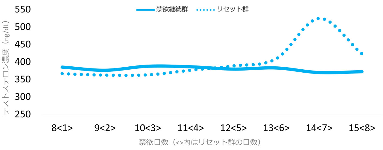 オナニーダイエットのやり方！痩せるコツ - 夜の保健室