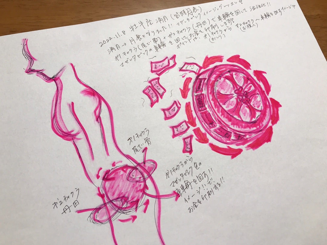 お金を貯めている人が持っている3つの力ZUU online