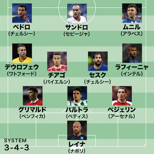 世界最高の育成機関 バルセロナの下部組織ラ・マシアがヤバい！トップチームで躍動する注目スターを紹介します